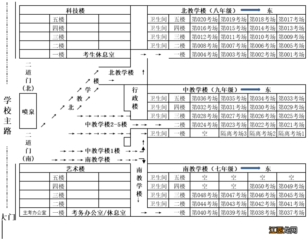 2022年下半年阜阳颍上县事业单位考点在哪