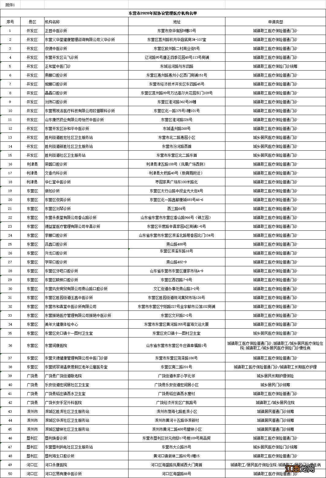 东营医保定点医疗机构 东营市定点医院