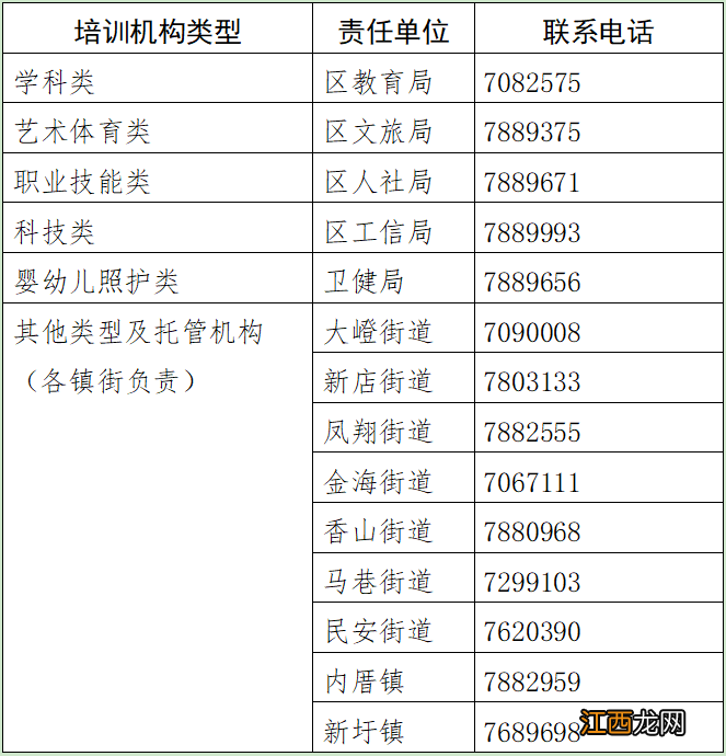 2022年厦门翔安区秋季校外培训机构白名单