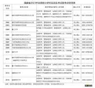 2023福建泉州硕士研究生考试网上报名公告