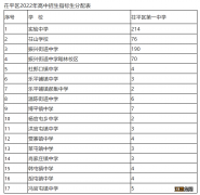 2022年聊城茌平区高中招生政策是什么 2021年茌平高中招生比例