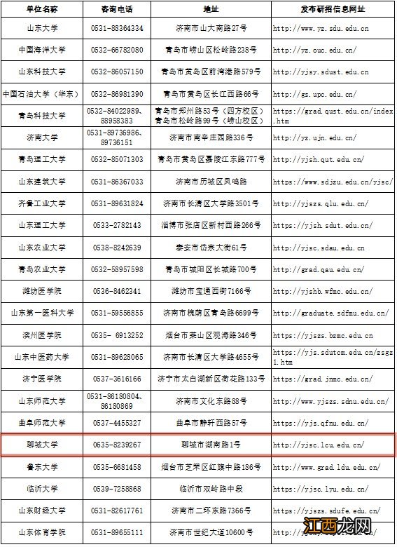 2021年聊城大学考研成绩查询 2022年聊城大学考研初试成绩查询入口