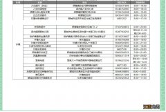 聊城东昌府区新奥燃气代售点 聊城新奥燃气代售燃气网点汇总