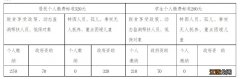 2022年聊城高唐县居民医保参保要求 2022年聊城基本医保