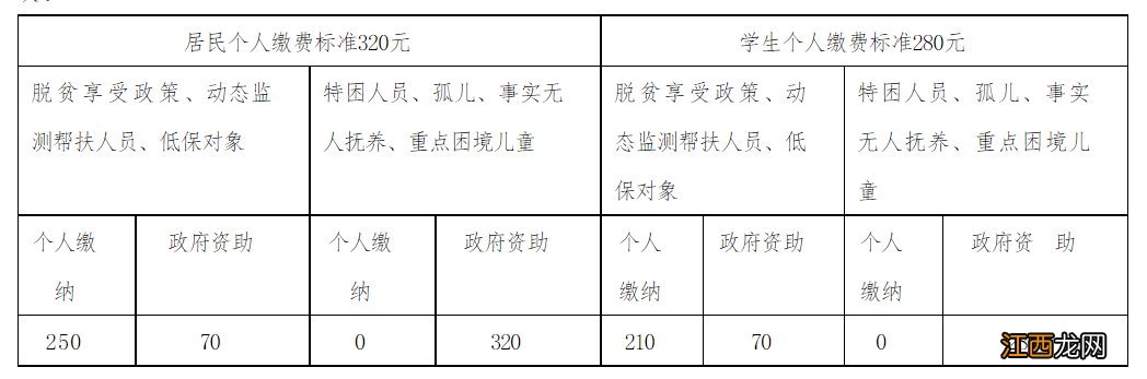 2022年聊城高唐县居民医保参保要求 2022年聊城基本医保