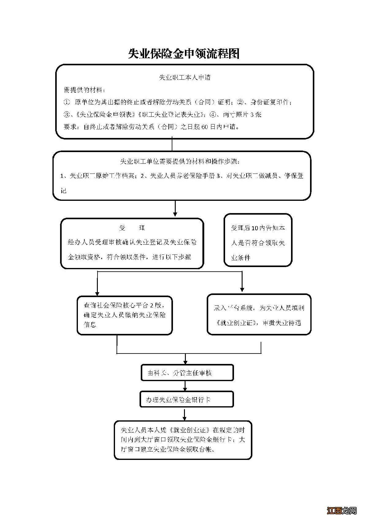 辞职了失业金能拿到 聊城主动辞职的可以领取失业金吗