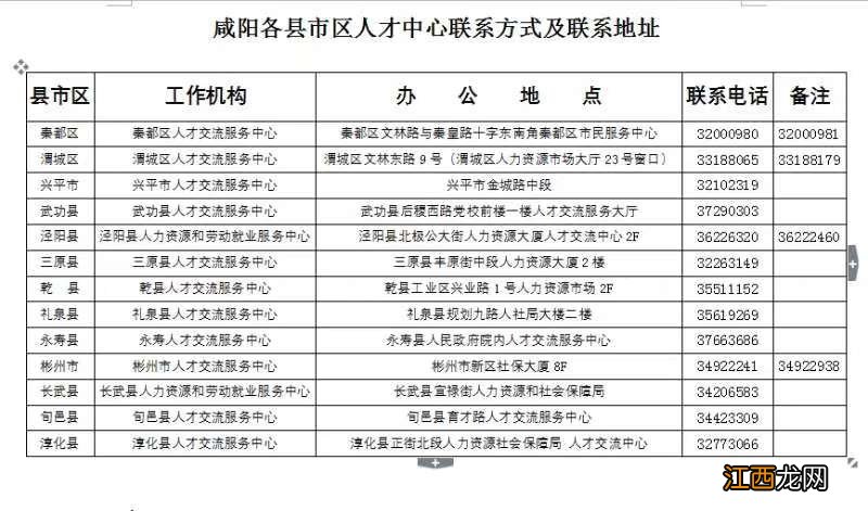 咸阳档案管理中心地址及电话 咸阳市档案局地址