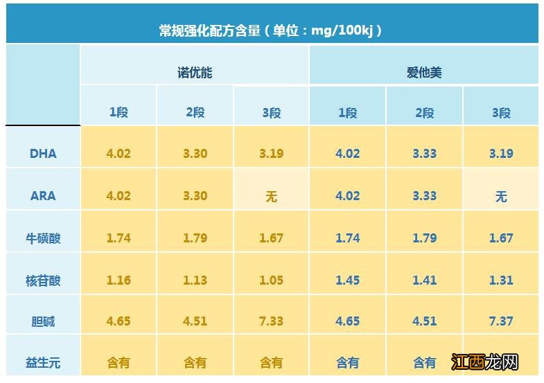 爱他美比诺优能贵在哪