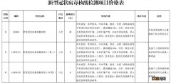 咸阳大健康核酸检测查询入口 咸阳核酸检测结果网上查询