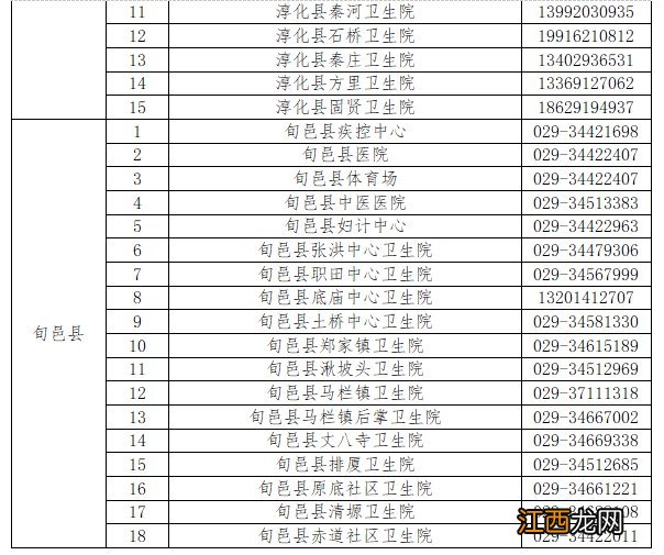 咸阳单人核酸检测现在是多少钱啊 咸阳单人核酸检测现在是多少钱