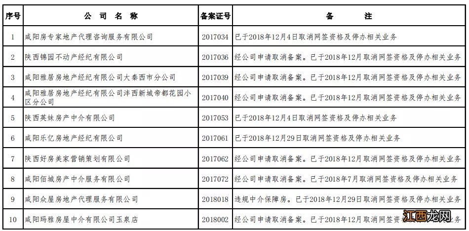 咸阳违规房产经纪机构举报电话 咸阳违规房产经纪机构举报电话号码