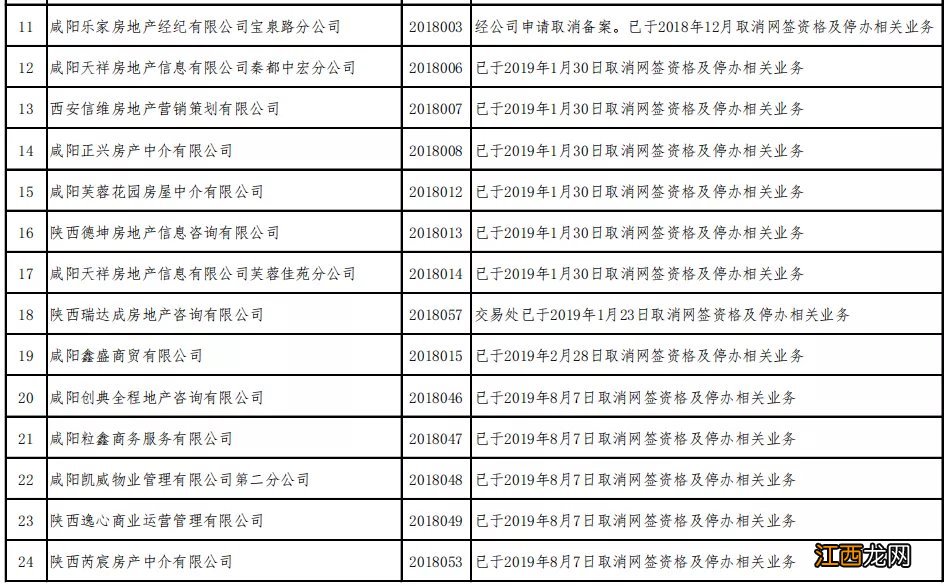 咸阳违规房产经纪机构举报电话 咸阳违规房产经纪机构举报电话号码