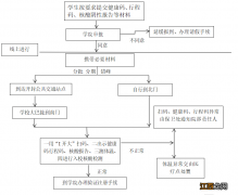 2022级开封大学新生报到须知 开封大学新生开学时间2021