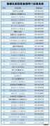 对象+地点+时间 咸阳秦都区15-17岁人群接种新冠疫苗指南