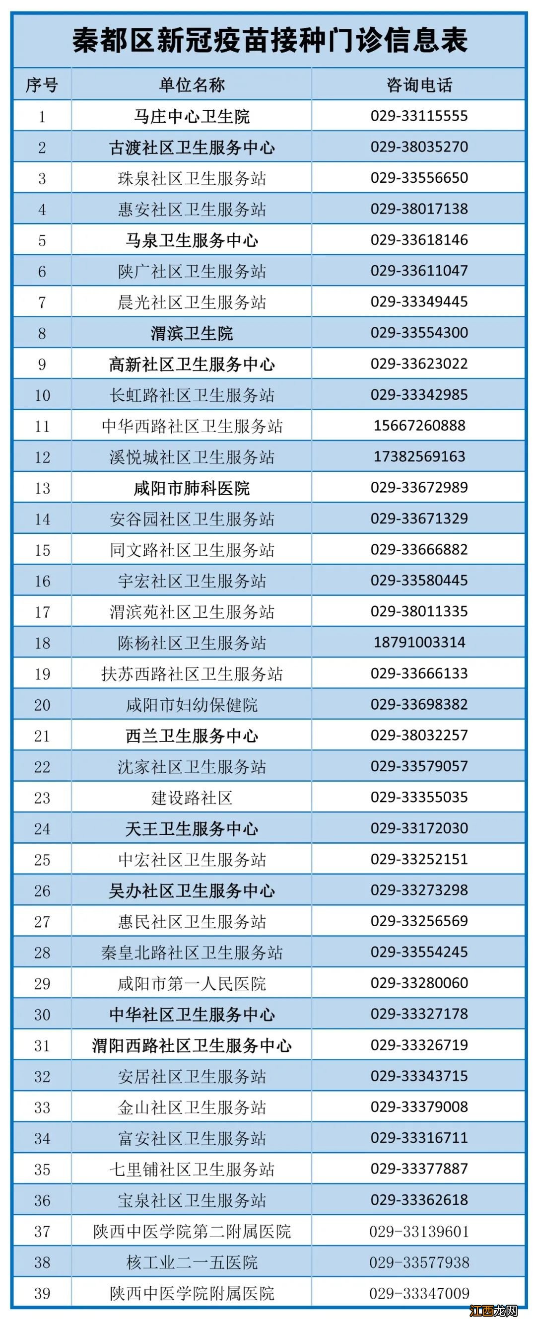 对象+地点+时间 咸阳秦都区15-17岁人群接种新冠疫苗指南