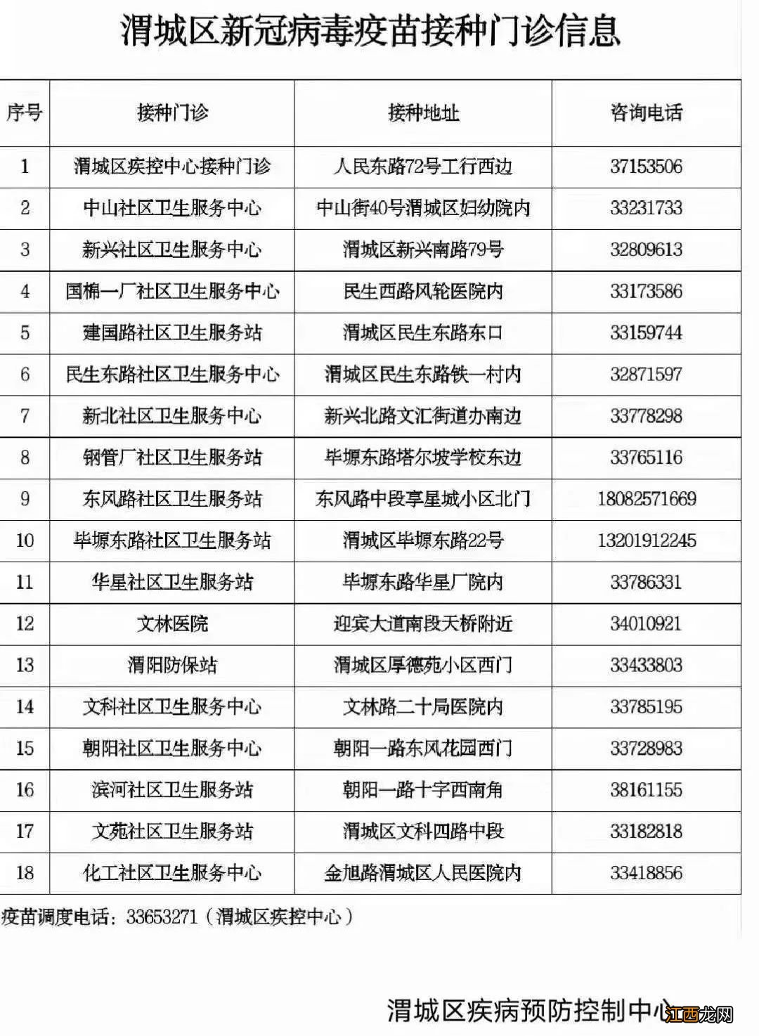 咸阳渭城区24小时接种新冠疫苗 咸阳渭城区24小时接种新冠疫苗地点