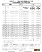 2022年10月湖南省高等教育自学考试疫情防控考生须知