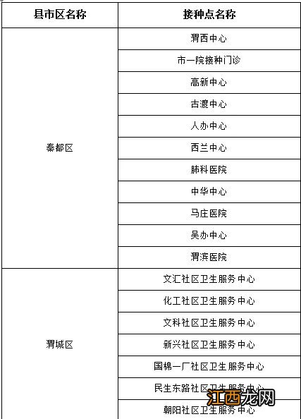 礼泉县新冠疫苗接种点 礼泉县新冠疫苗预约