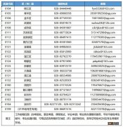 成都市自考考点学校 2022下半年成都自考考点有哪些学校