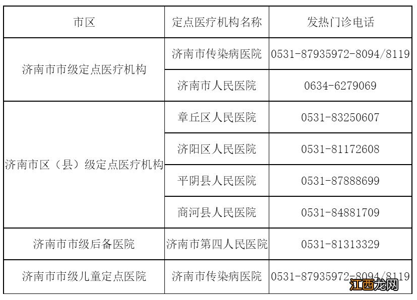 济南槐荫区新型肺炎定点收治医院有哪些