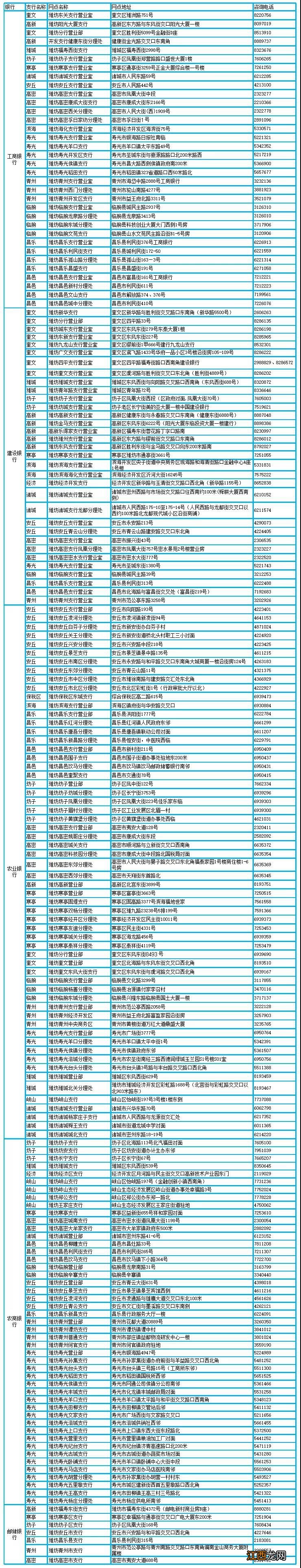 潍坊社保卡到期了需要更换吗?去哪里更换呢?