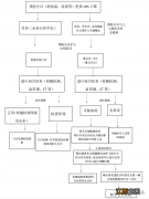 永春县医院发热门诊就诊流程图 电话号码 永春县医院发热门诊就诊流程图+电话