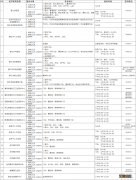 晋江市医院门诊周日上班吗 晋江各医院门诊开诊情况