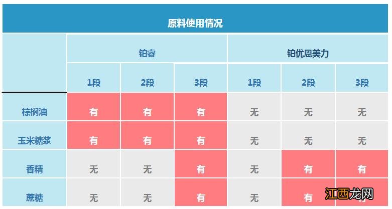 美赞臣铂睿和雅培铂优恩美力哪个好