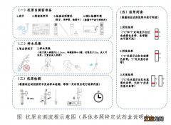 聊城抗原检测自测步骤怎么做