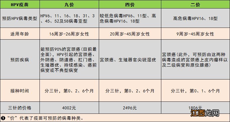 聊城市hpv疫苗接种点 聊城hpv疫苗接种年龄限制