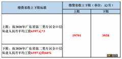 珠海灵活就业人员医保缴费基数和待遇标准