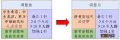 同源和序贯加强免疫可同时进行吗