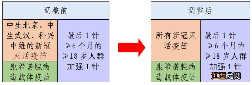 中山哪些疫苗可以进行序贯加强免疫接种?