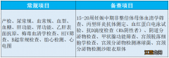 中山社保产检怎么报销 中山产检能报销多少?