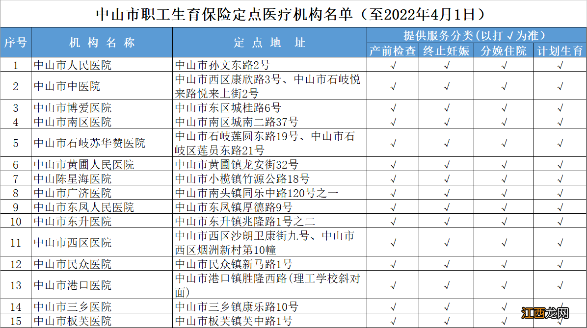 中山职工生育保险定点医疗机构名单 中山市生育定点医院