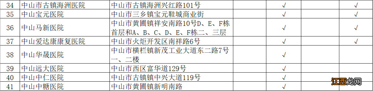 中山职工生育保险定点医疗机构名单 中山市生育定点医院