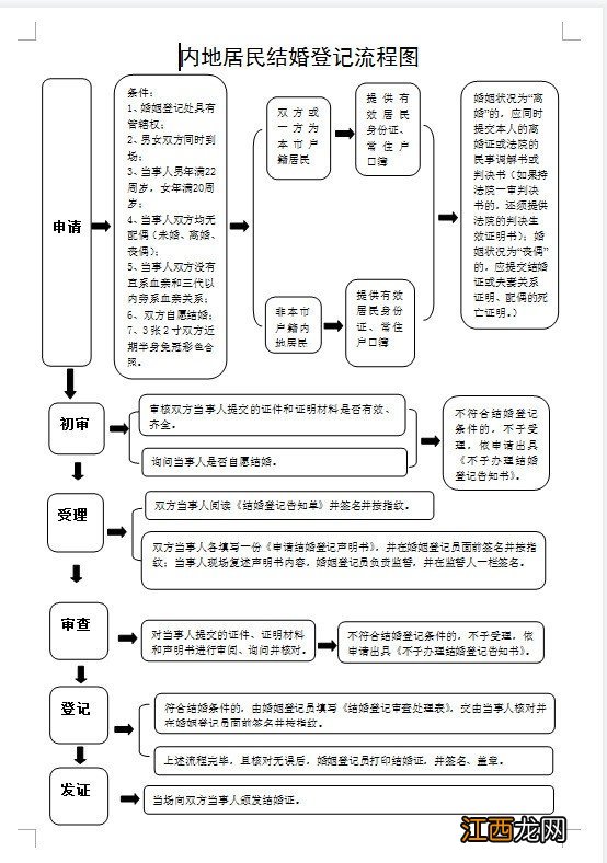 江门蓬江区结婚登记指南 江门结婚证办理指南