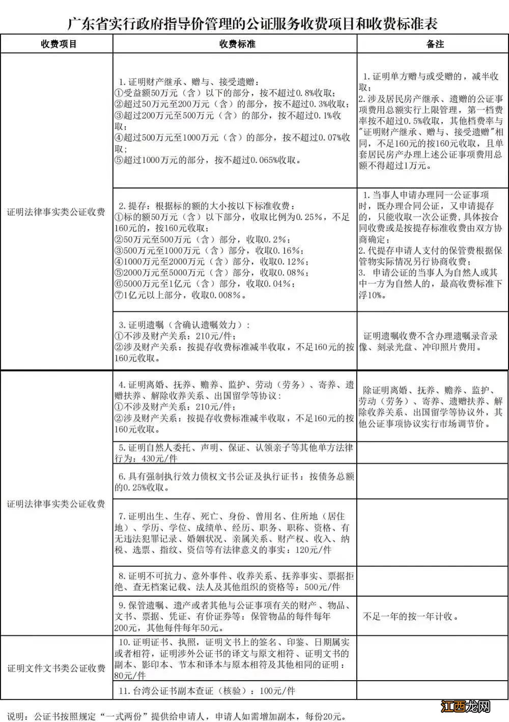 广东省2022年1月1日起调整公证服务收费