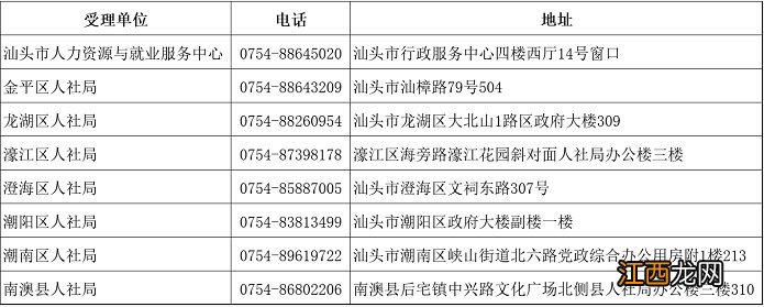 汕头就业见习基地认定申请办理指南