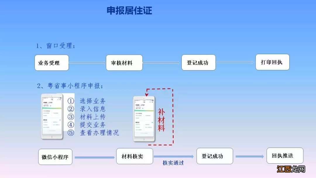 肇庆居住证“粤省事”小程序办理指引