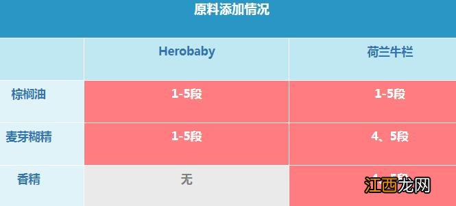 herobaby和牛栏对比哪个更好