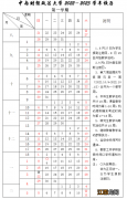 中南财经政法大学2023寒假放假时间一览