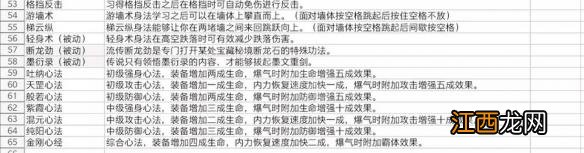 武侠乂攻略心得 武侠乂图文攻略