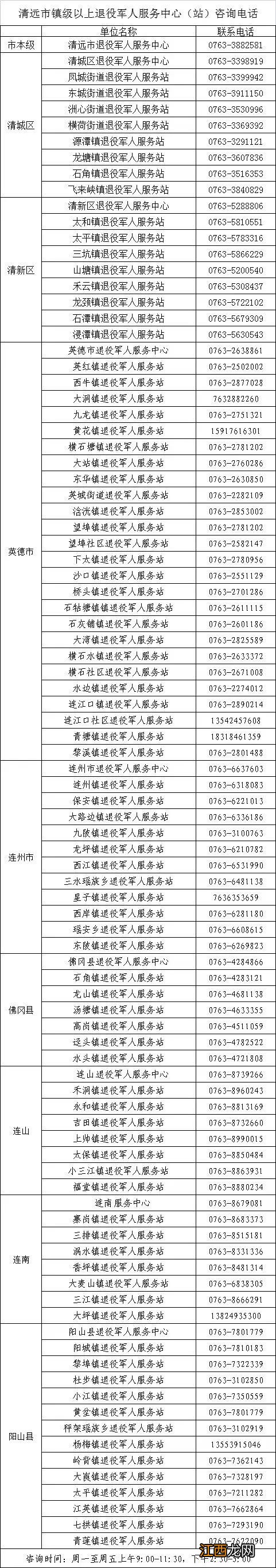 清远市退役士兵安置 2022清远退役军人优待证申领咨询电话