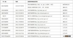 陕西省教资报名时间2022上半年 2022下半年陕西教资认定公告