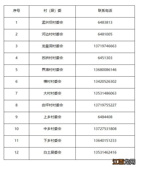 韶关市各区县报备电话一览 韶关市网上办事大厅