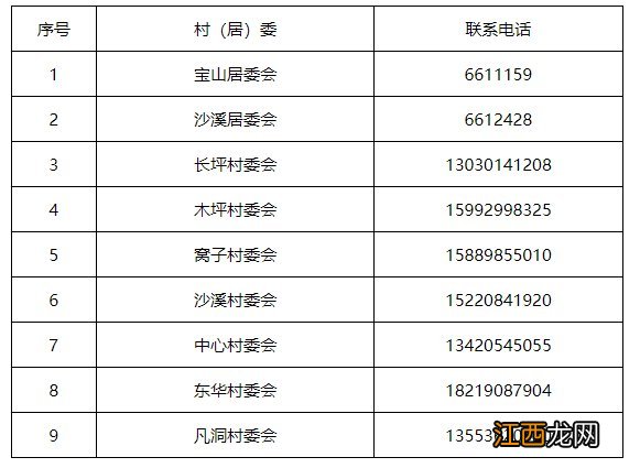 韶关市各区县报备电话一览 韶关市网上办事大厅