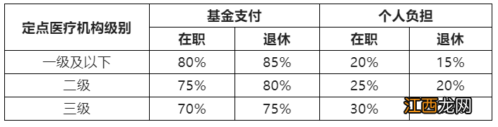 广西慢性的病门诊报销政策 广西桂林门诊慢性病医保报销比例