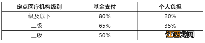 广西慢性的病门诊报销政策 广西桂林门诊慢性病医保报销比例