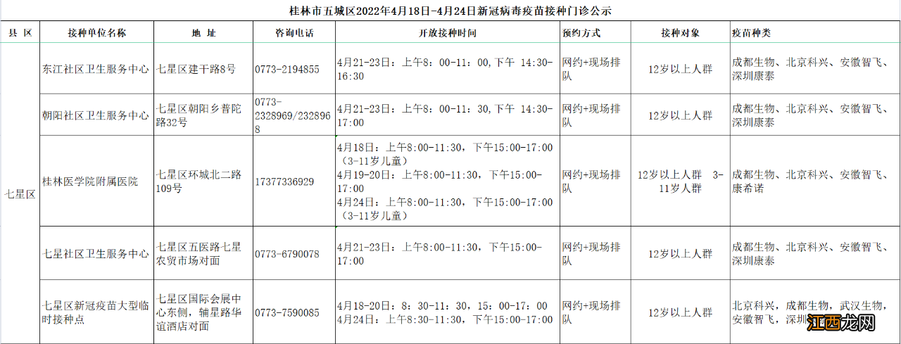 桂林市五城区4月18日-4月24日新冠疫苗接种安排